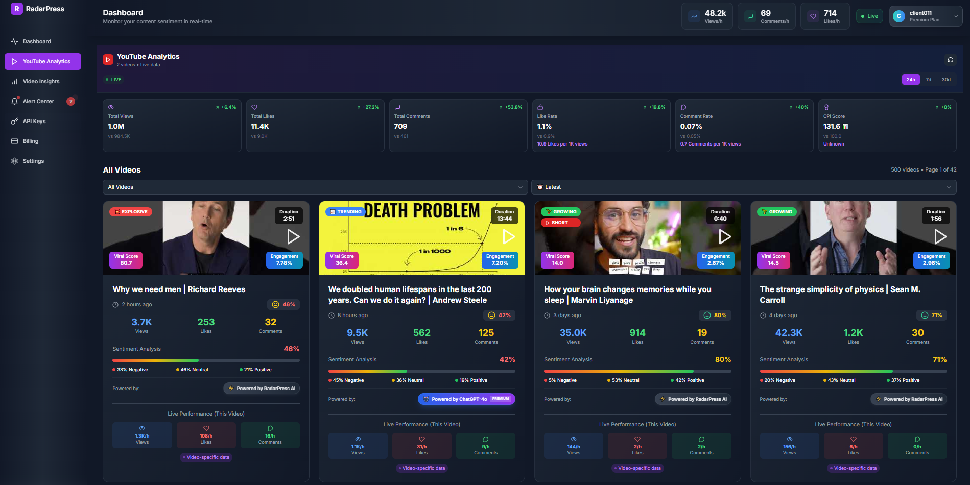 RadarPress Real-time Dashboard - All videos with sentiment scores